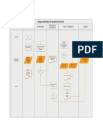 Diagrama de Flujo de Proceso de Nomina