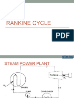 Basics of Rankine Cycle