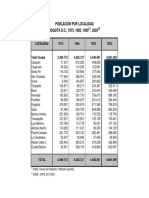 cifraspoblaciondelocalidades1973a2003.pdf