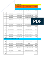 Engine OH Details 01 Mar 19