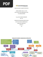 Mapa Trabajo en Equipo