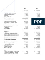 Vertical Analysis - Ford