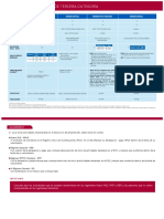 Regímenes de Renta de 3ra Categoría