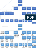 Organigramas Funcional Procesamiento