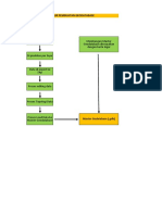 Alur Pembuatan Geodatabase