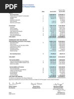 Consolidated Statement of Financial Position: Beximco Pharmaceuticals Limited and Its Subsidiaries As at June 30, 2019