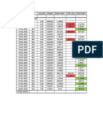 Trade Price List