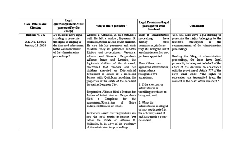 Case Title(s) and Citation Legal Question/problem/issue Presented by