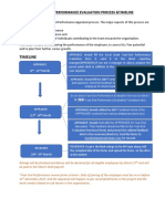 11.perf - Appraisal Form Timeline