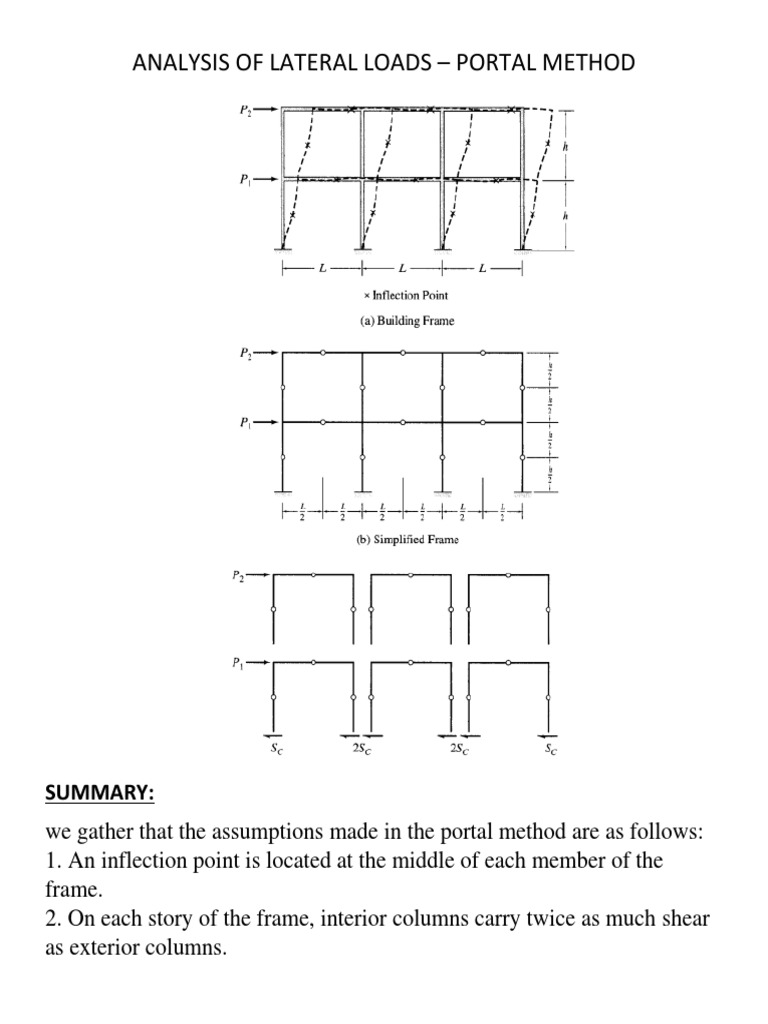 Lateral Load Analysis Using Portal Method | PDF