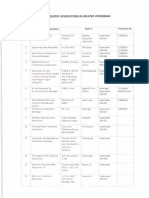 List of Industrial Areas in Hyderabad