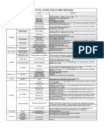 Reaction Plan of Paint Shop