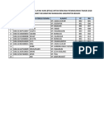 Data Asli Pengajuan RTLH Tahun 2020