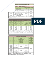 Hoja de excel para el diseño y calculo estructural de zapatas .xlsx