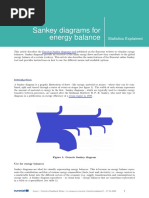 Sankey Diagrams For Energy Balance: Statistics Explained