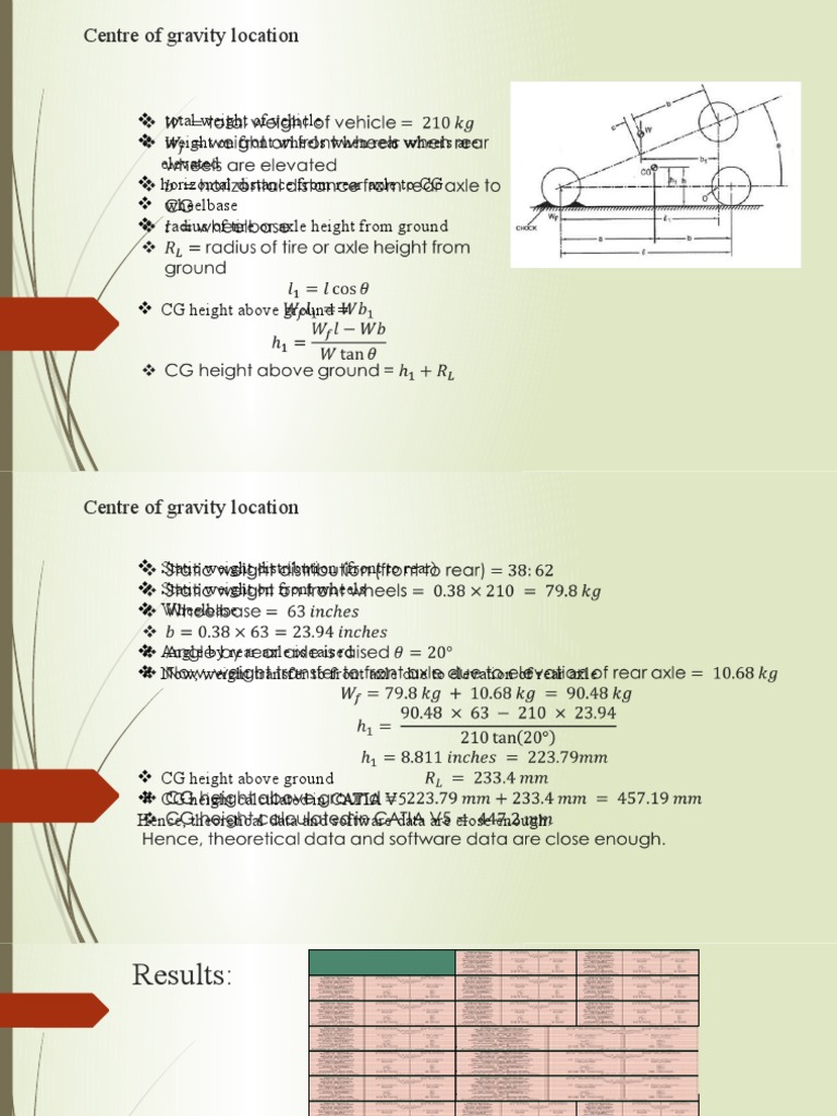 Centre of Gravity Location | PDF