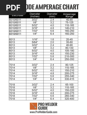 Electrode Amperage Chart | Pdf