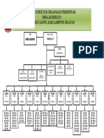 Struktur Organisasi