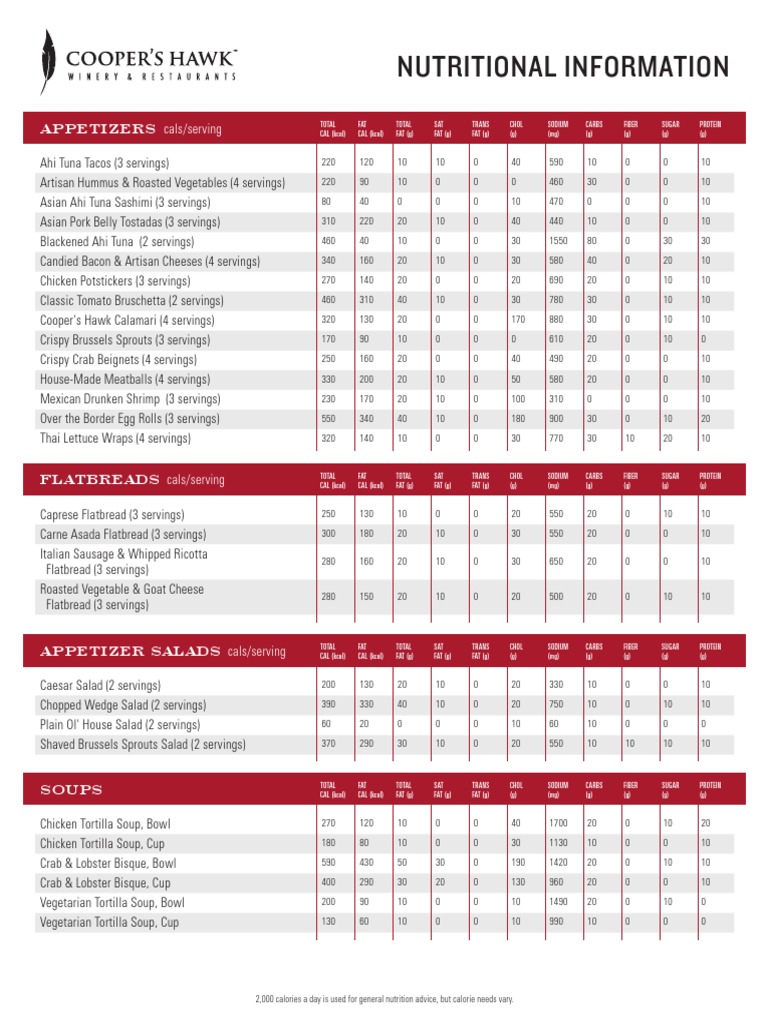 CoopersHawk Nutrition () PDF Calorie Food And Drink Preparation