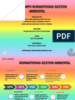 Actividad 2 Linea de Tiempo Normatividad Gestion Ambiental