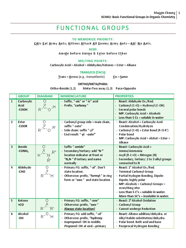 Co2me functional group picture