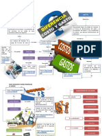 Mapa Conceptual Gastos y Costos