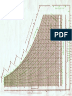 TRANE Psychrometric Chart