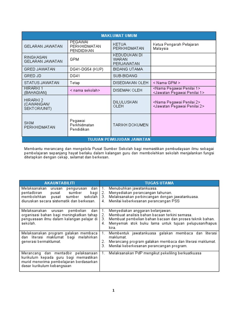 Job Description Guru Perpustakaan Dan Media Dg41 Pdf