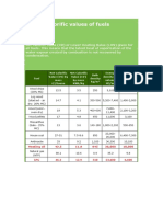 Typical Calorific Values of Fuels