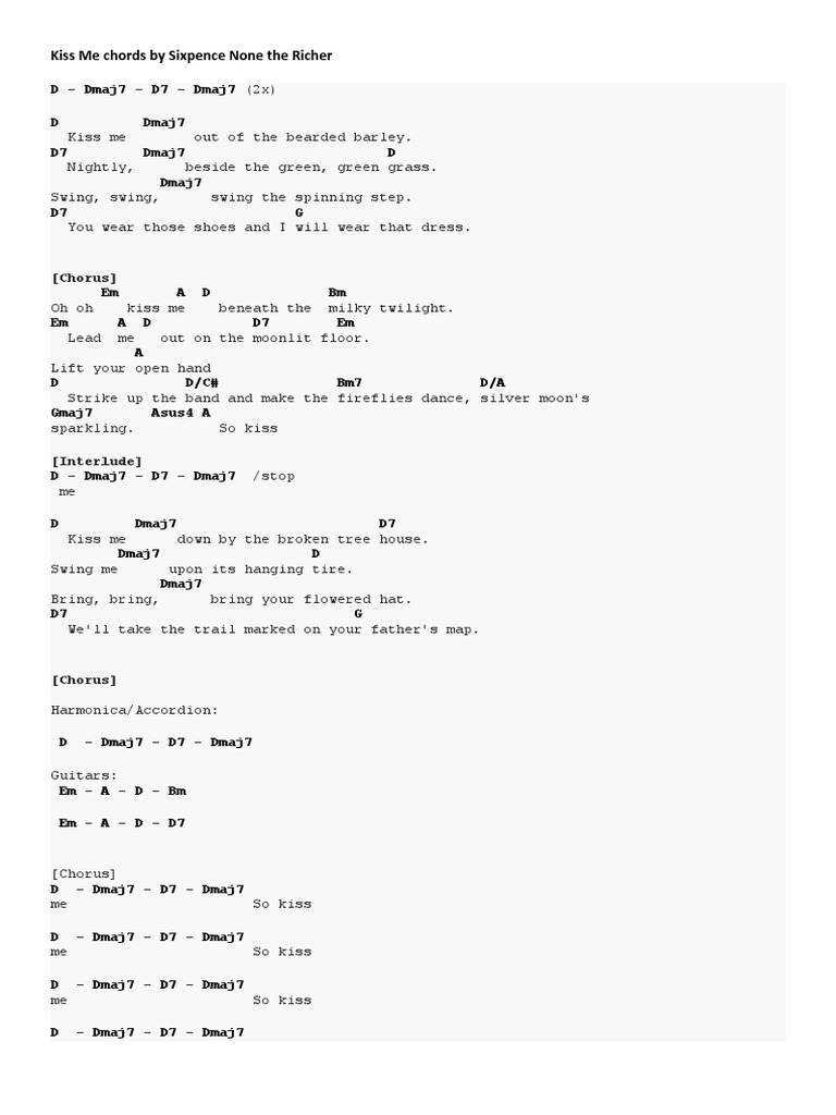 Kiss Me Chords by Sixpence None The Richer PDF