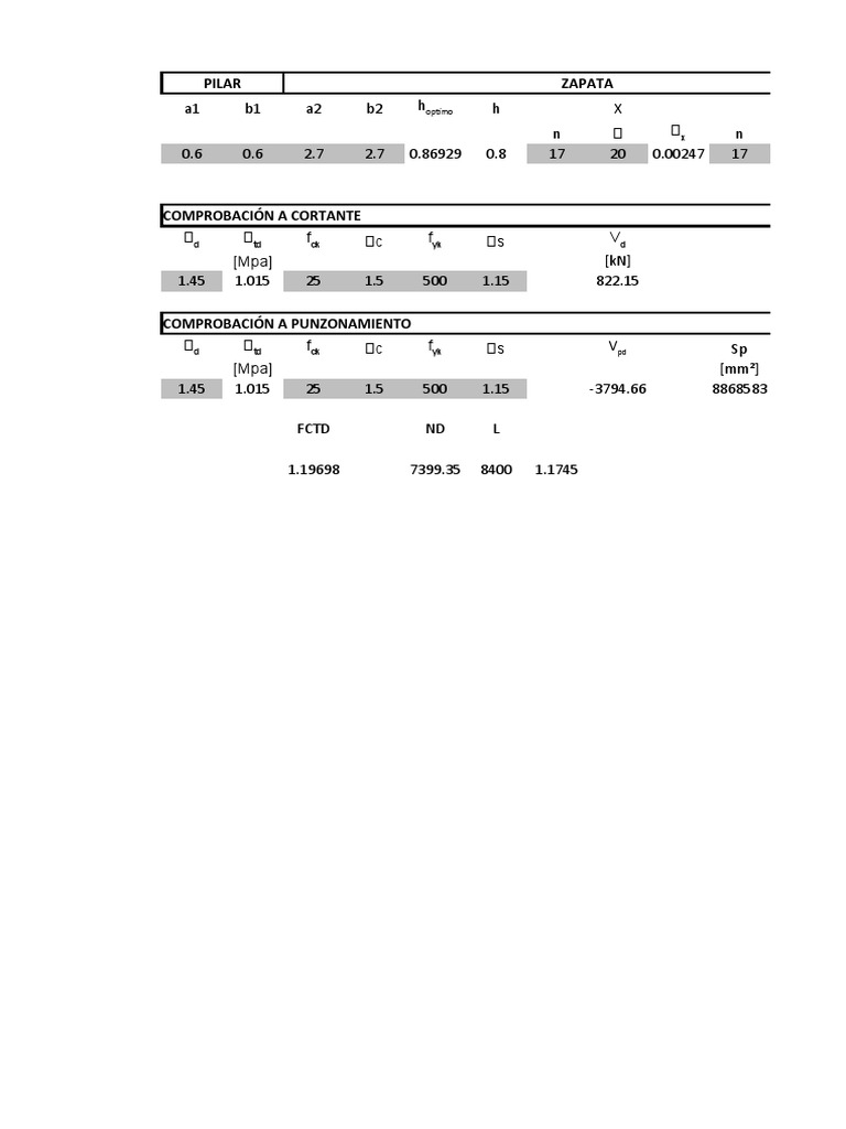 Structural Load Analysis Results | PDF