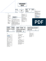 Organigrama Estructura Del Sistema Financiero Mexicanano