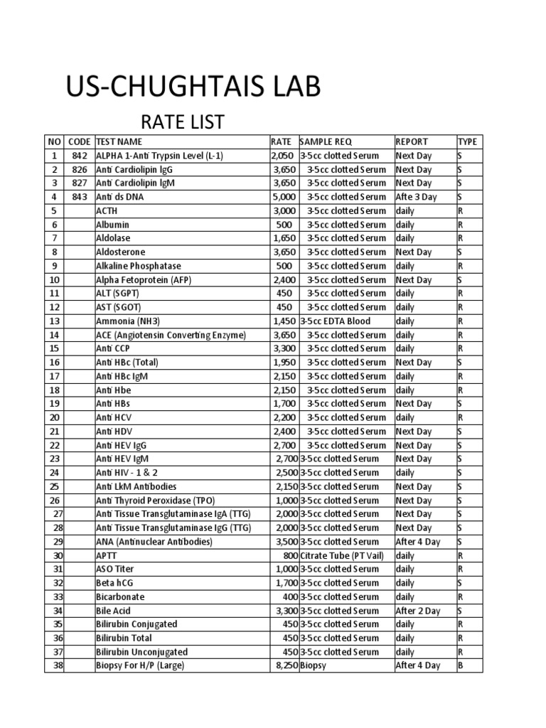 Us Chughtais Lab Rate List | PDF | Blood Plasma | Serum (Blood)