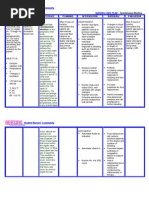 Nursing Care Plan Spontaneous Abortion