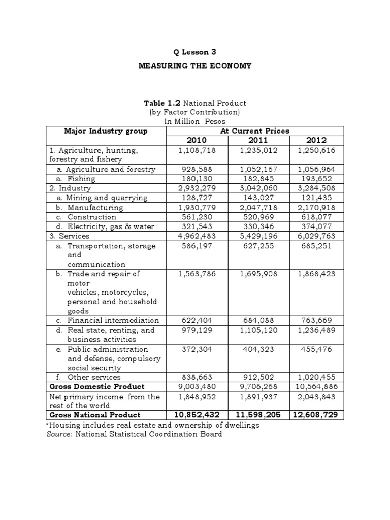 GDP Analysis and Statistical Insights | PDF | Gross Domestic Product ...