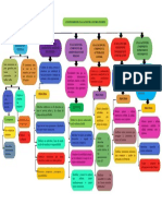 Mapa Conceptual Auditoria