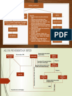 Alur Penerbitan SP2D