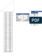 Distribution Analysis of Financial Data