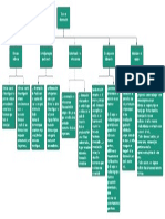 Tipos de Observación PDF