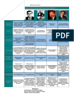 PDF Cuadro Comparativo de Los Filosofos de La Calidad - Compress PDF