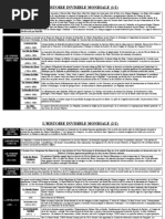 (Nephilim) Chronologies Et Régions