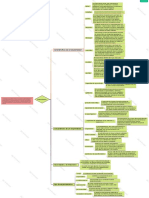 Book Analysis Mind Map