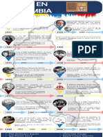 Infografia (Historia de La Radio en Colombia) PDF