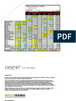 3G Auction Results Table MediaNama1