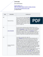 Reference Basic G and M Codes PDF