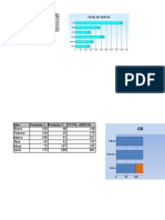 Taller Graficos en Excel