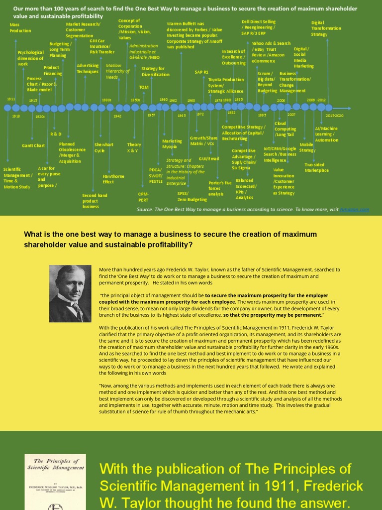 Evolution of Business Management Theories | PDF