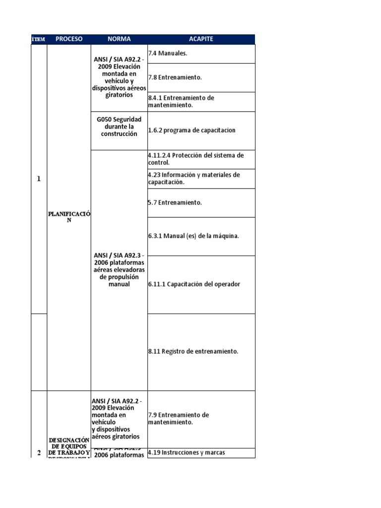 Ansi A92.2, A92.3, G050 | PDF | Materiales | Naturaleza