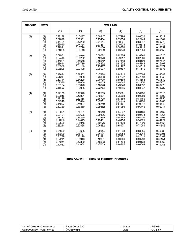 Council Construction Specifications Part 36 | PDF | Computer Data ...