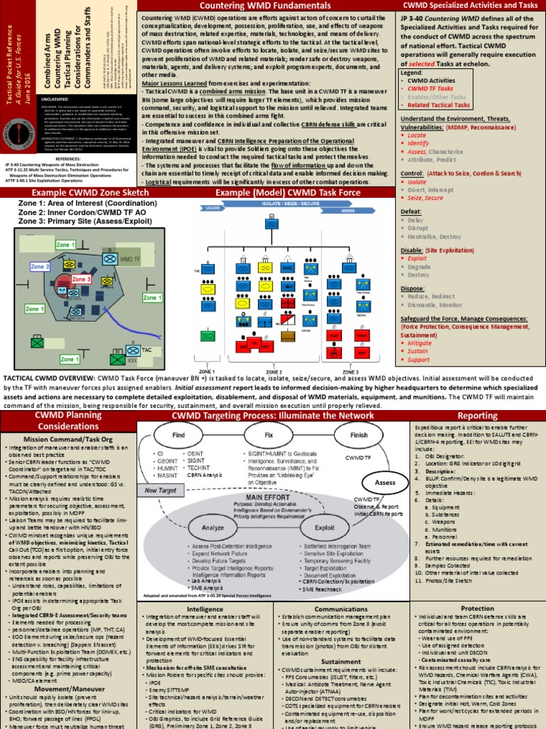 TPR CombinedArmsCWMD TacticalPlanningConsiderations (U) AWG 20160625 ...